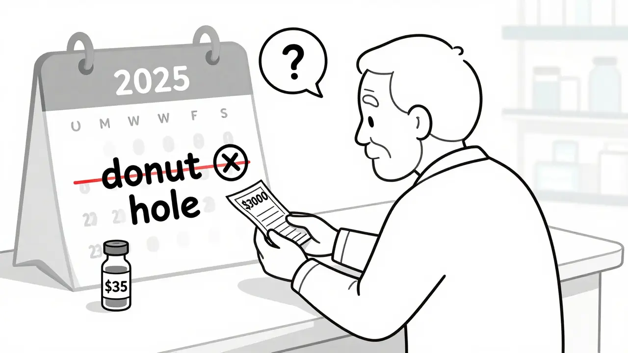 Personne âgée à la pharmacie avec une facture élevée, entourée de symboles de réformes de 2025 et d'insuline à 35 $.